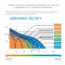 Станция водоснабжения Джилекс Джамбо 50/28 Ч-18