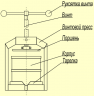 Пресс для сока (соковыжималка) Фермер СВР-01М схема